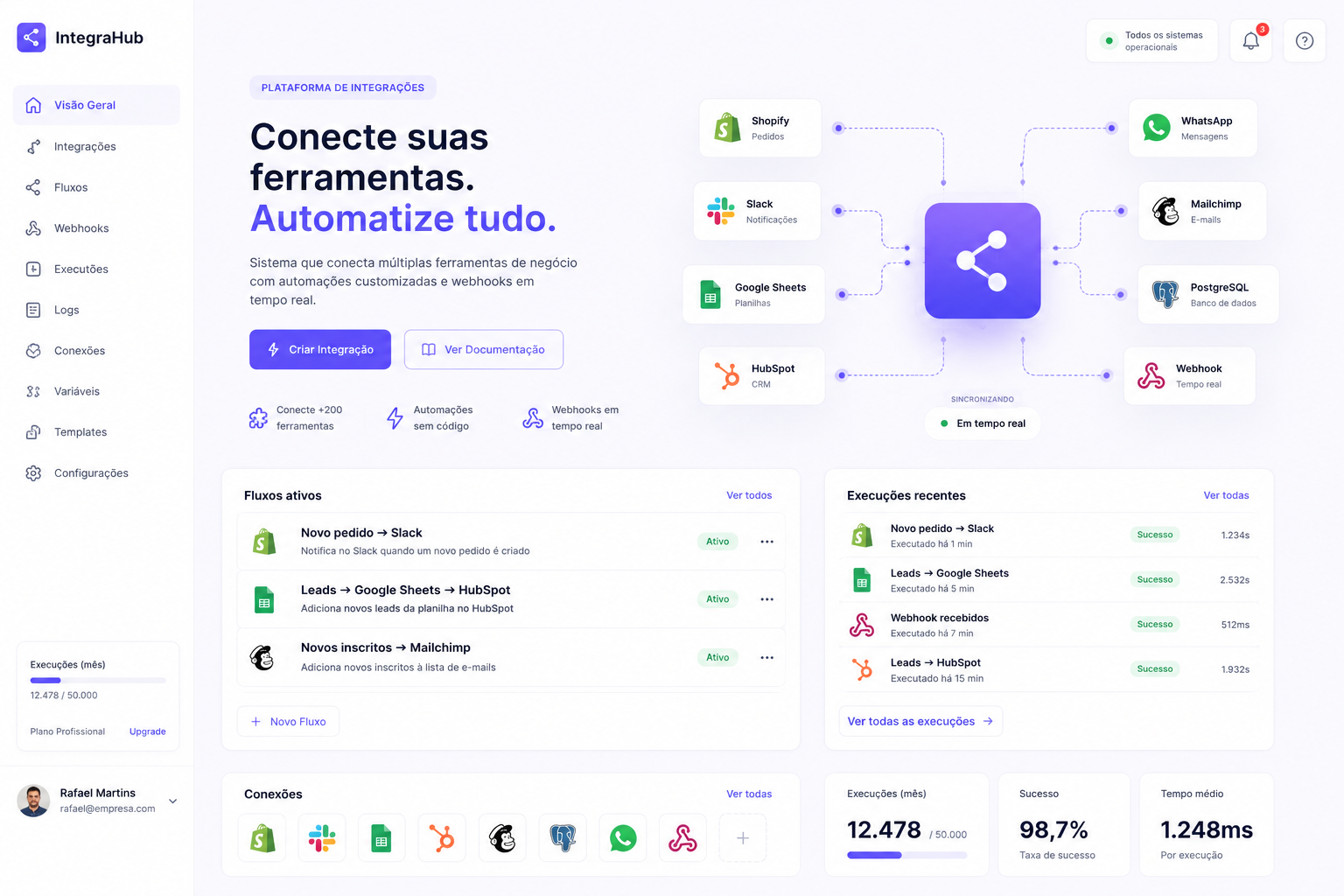 Plataforma de Integrações